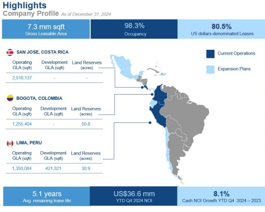 Logistic Properties of the Americas