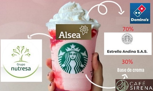 Grupo Nutresa (de Gilinski) salió de su 30% de participación accionaria en franquicia de Starbucks en Colombia
