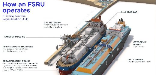 ¡Exclusiva!: TGI tiene US$150 millones para quedarse con la licitación de la nueva Regasificadora de La Guajira 