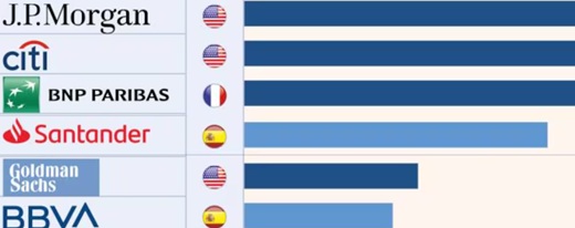 Arrancó el swap: Bbva, Santander, BNP Paribás y JP Morgan Securities, Citigroup Global y Goldman Sachs comprarán bonos colombianos en dólares