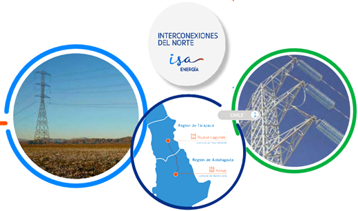 ISA Inversiones Chile asumió el control de Interconexiones del Norte tras adquirir el 99,9% de sus acciones