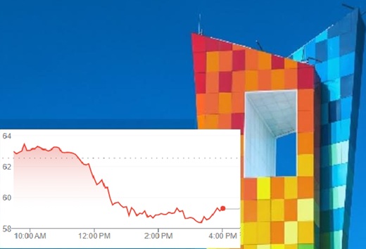 Tecnoglass en su peor nivel del último año por culpa de Petro y Trump: cayó hoy un 5,29%, por debajo de los US$60; y 24,91% en lo que va del año