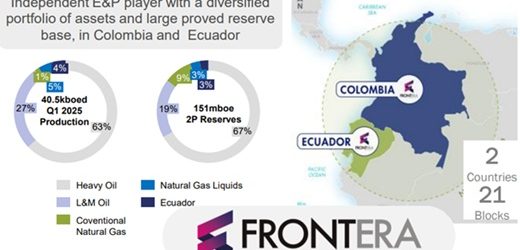 GeoPark adquirió por US$400 millones los activos petroleros colombianos de Frontera: hiper transacción con valor empresarial de US$600 millones