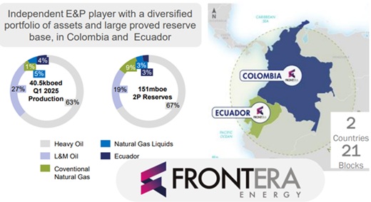GeoPark adquirió por US$400 millones los activos petroleros colombianos de Frontera: hiper transacción con valor empresarial de US$600 millones