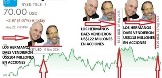Tras acudir a la sicóloga, los hermanos Daes, que desinvirtieron US$345 millones en Tecnoglass, ahora le inyectan US$13,1 millones