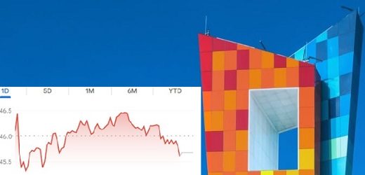La acción de Tecnoglass volvió a caer después de que Zacks Investment Research rebajó la recomendación a “venta fuerte” por flojos resultados