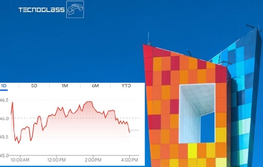 La acción de Tecnoglass volvió a caer después de que Zacks Investment Research rebajó la recomendación a “venta fuerte” por flojos resultados