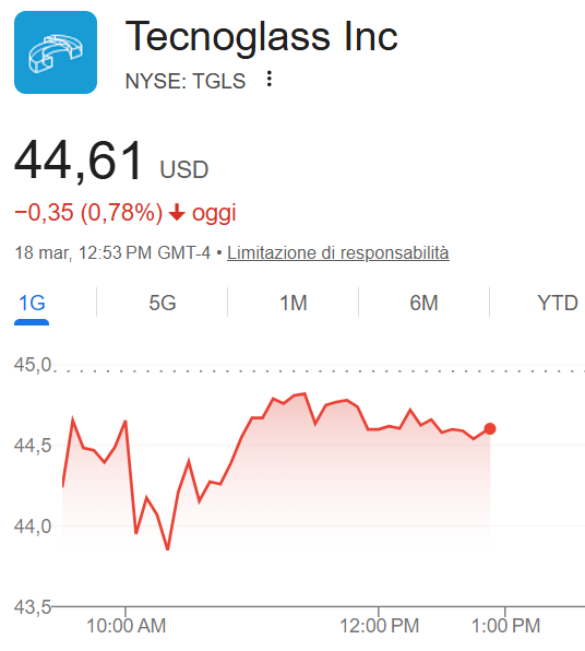 tecnoglass
